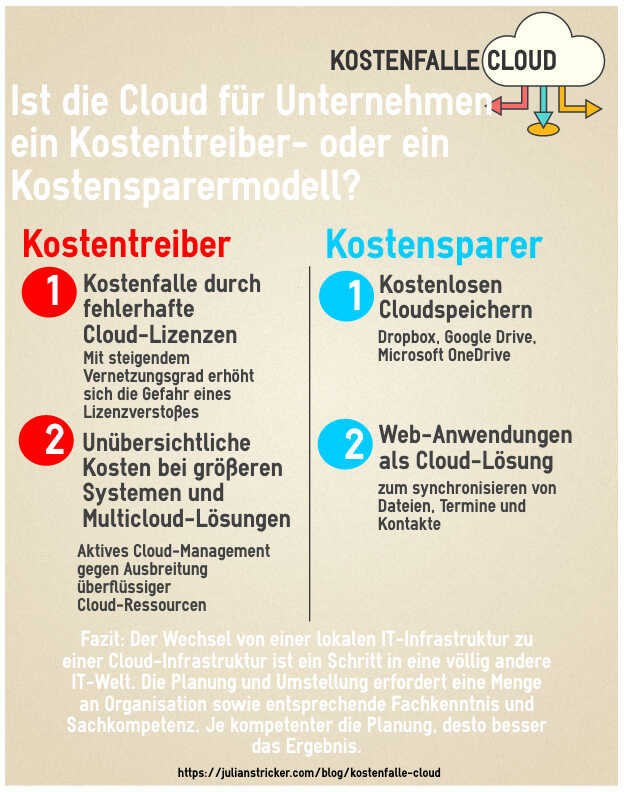 Infografik