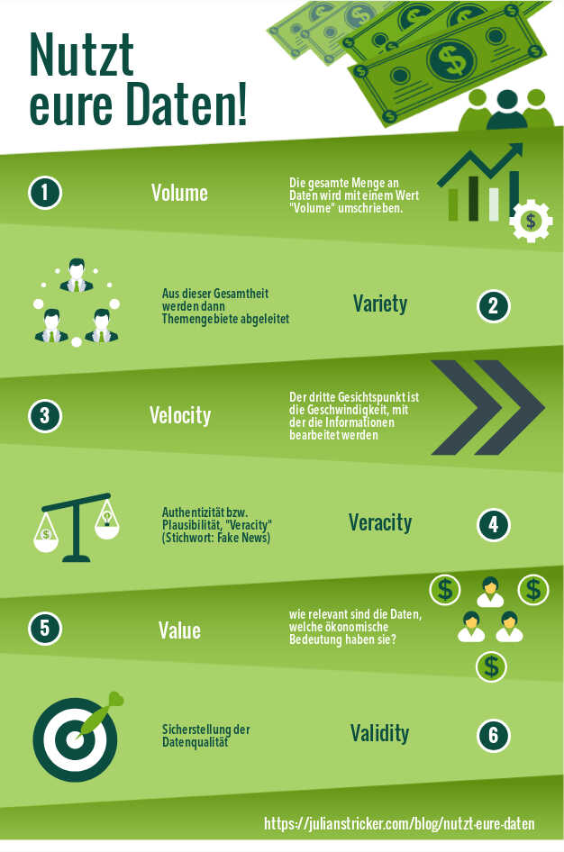 Infografik